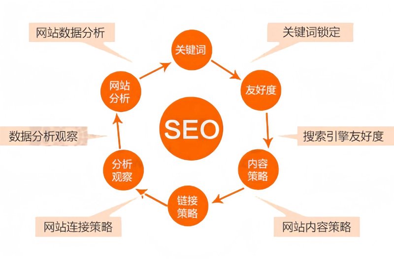 网站维护：守护数字城堡的安全大门